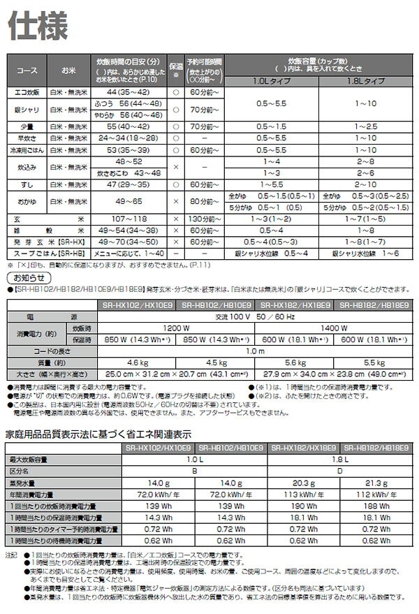 パナソニック IHジャー炊飯器(5.5合炊き) SR-HX102-N(ノーブルシャンパン)