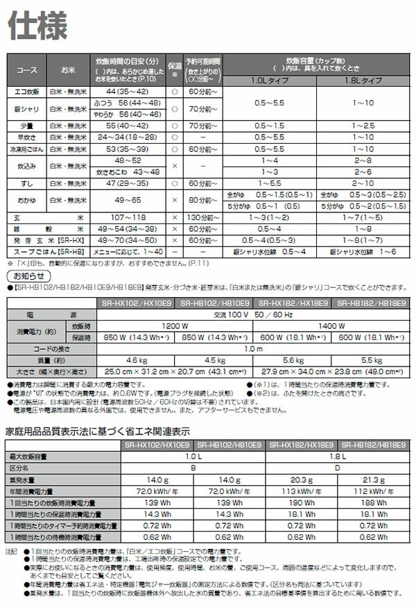 パナソニック IHジャー炊飯器 5.5合炊き SR-HB102-W ホワイト