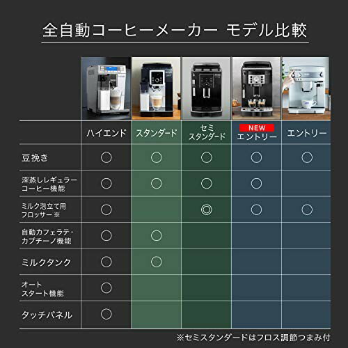 DeLonghi デロンギ マグニフィカS コンパクト全自動コーヒーマシン ECAM22112B