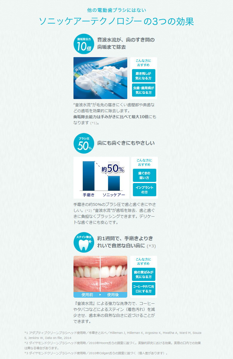楽天市場】Sonicare 電動歯ブラシ ソニッケアー ダイヤモンドクリーン