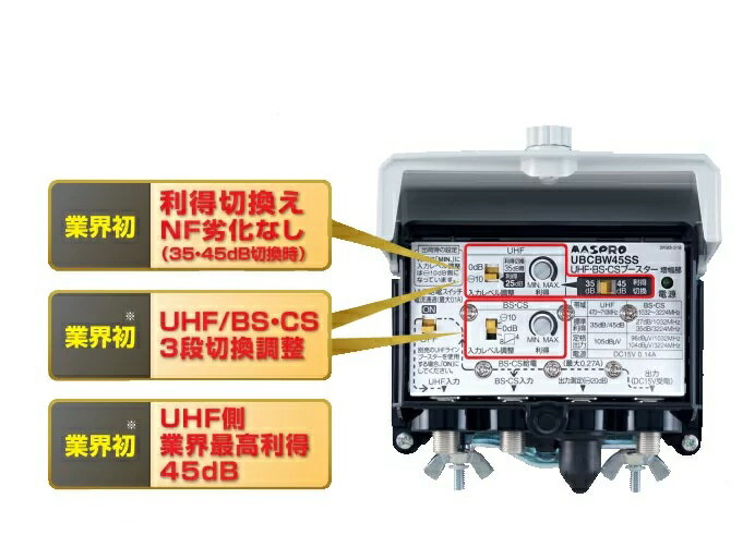 楽天市場】マスプロ電工 マスプロアンテナ｜MASPRO SCUBCTRW30-P