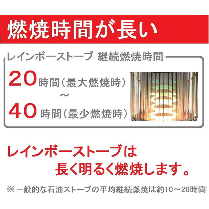 楽天市場】コロナ CORONA ポータブル石油ストーブ RX-2219Y(HD) | 価格