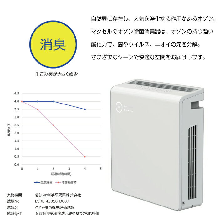 限界値下　未使用　オゾン除菌消臭器オゾネオエアロプラスMXAP-DAE280WH 楽天市場】マクセル マクセル 除菌消臭器 オゾネオエアロプラス