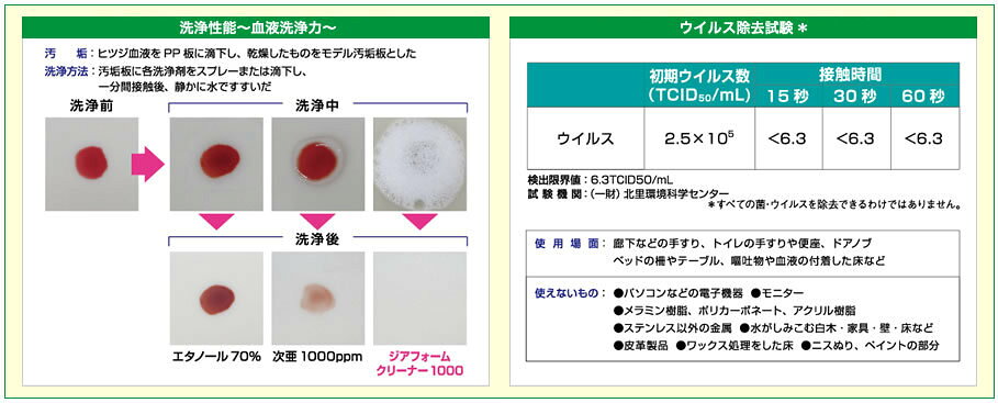 ライオンハイジーン｜Lion hygiene メディプロジアフォームクリーナー1000