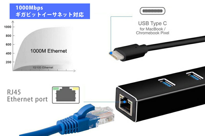 MacLab. USB Type C ハブ USB3.0×3 LANアダプター ブラック BC-UCUL2BK