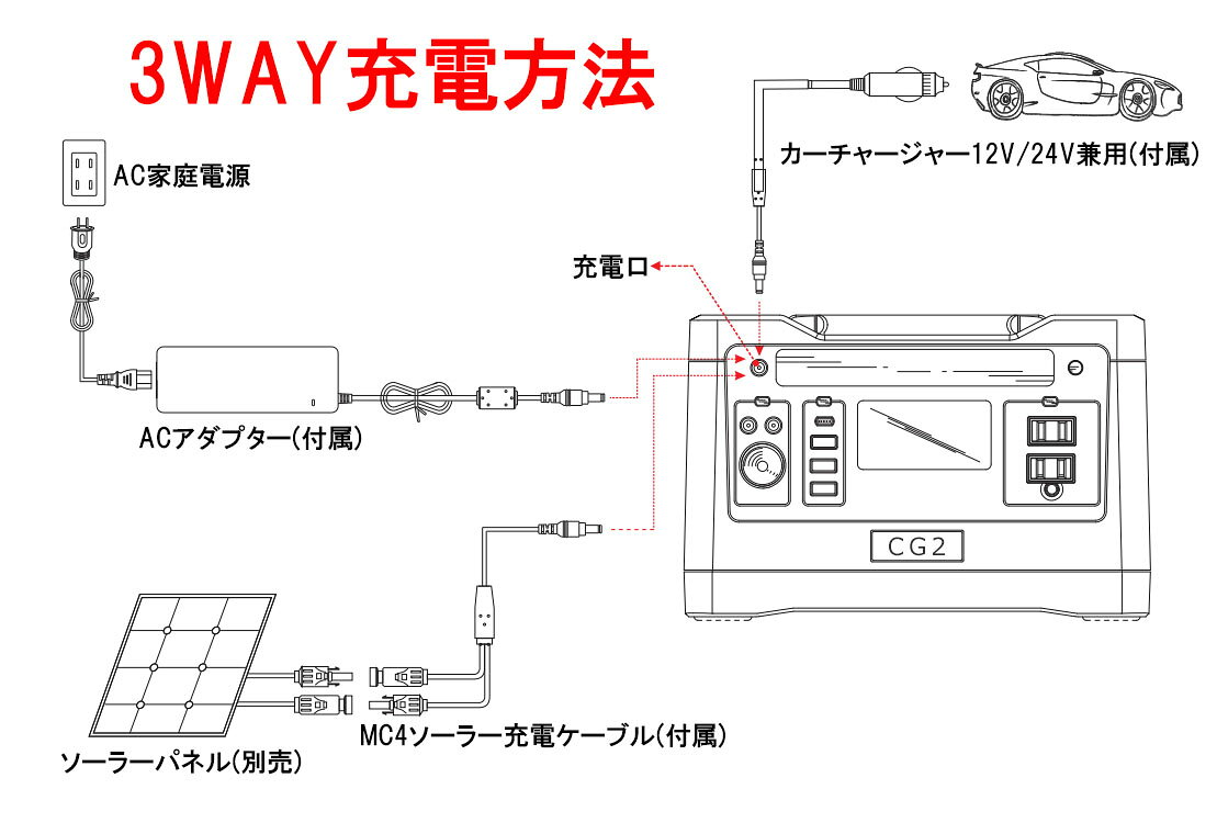 楽天市場】ポータブル電源 500W/540Wh/150,000mAh MT-CN500 | 価格比較