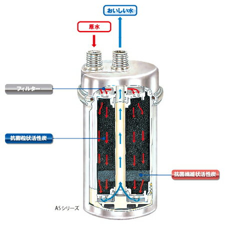 楽天市場】アール・エッチ・エス 浄水器 ハーレーII | 価格比較 - 商品
