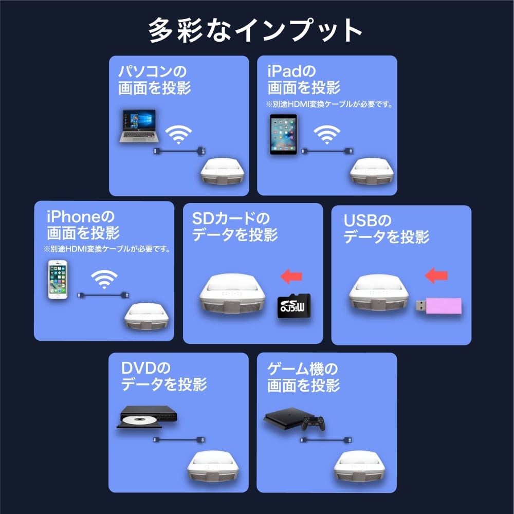 楽天市場】FunLogy 超 短焦点 プロジェクター FUNTASTIC | 価格比較