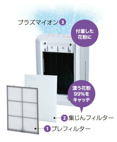 楽天市場】富士通ゼネラル PLAZION 交換用 集塵フィルター 9450889005