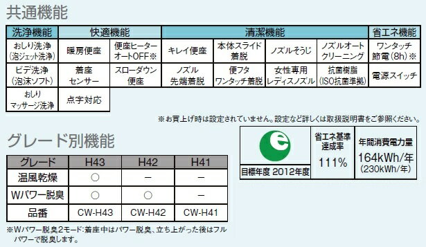 楽天市場】東芝ホームテクノ TOSHIBA 貯湯式温水洗浄便座 SCS-TCK900