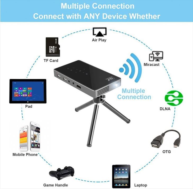 PTVDISPLAY ピコポケットミニプロジェクター Amazon.com: PTVDISPLAY proyector pequeño portátil; proyector Pico