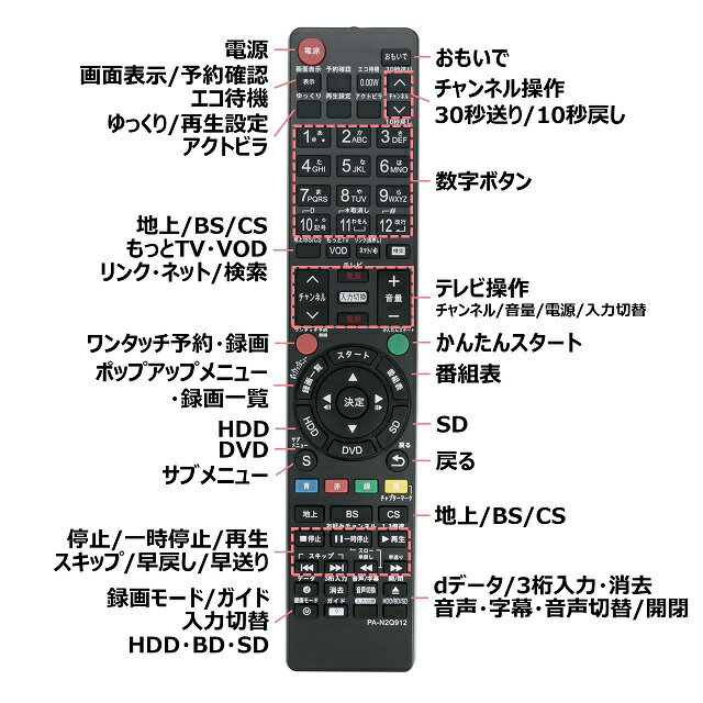 その他 pa-n2q912 Tasuke-Tech PA-N2Q912 取扱説明書・レビュー記事 - トリセツ