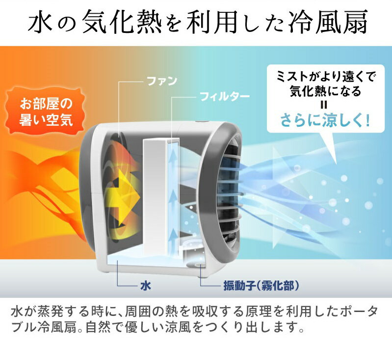 wasser ミスト機能付き 卓上冷風扇 wasser-fan001