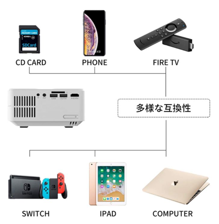 急募【超美品】定価25000円Artlii 小型 ホームプロジェクター WiFi Enjoy2 超美品 プロジェクターArtlii Enjoy2 ホームプロジェクタ 小型