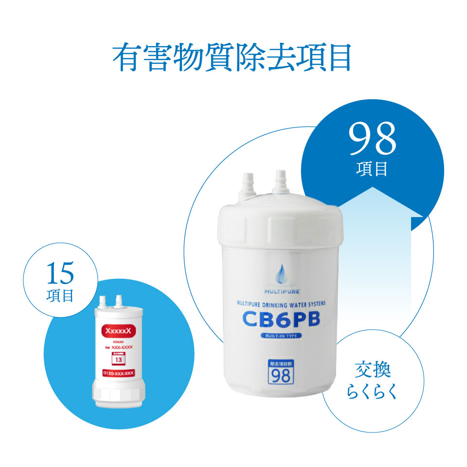 楽天市場】マルチピュア 互換 浄水カートリッジ CB6PB | 価格比較