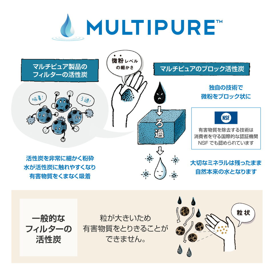 楽天市場】マルチピュア 互換 浄水カートリッジ CB6PB | 価格比較
