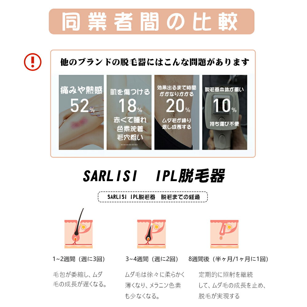 Sarlist IPL光脱毛器 ホワイト AI-01