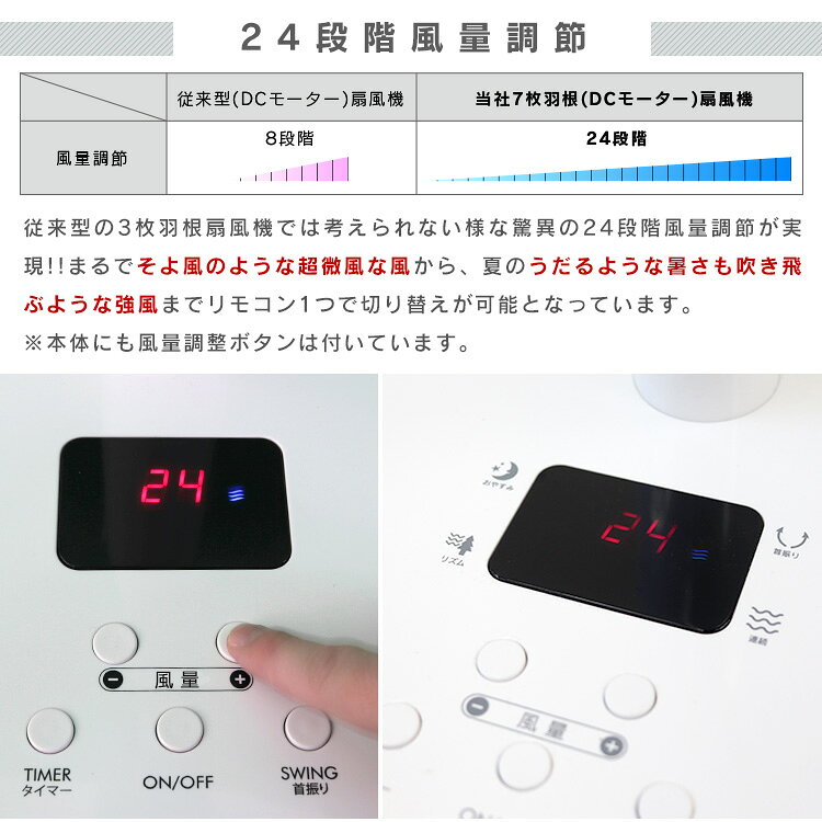 WEIMALL 7 枚羽扇風機 ホワイト NBA004WH