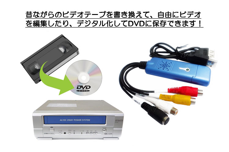 PanaNV-DS5 ビデオ本体&IODATA GV-USB2/HQのセット PanaNV-DS5