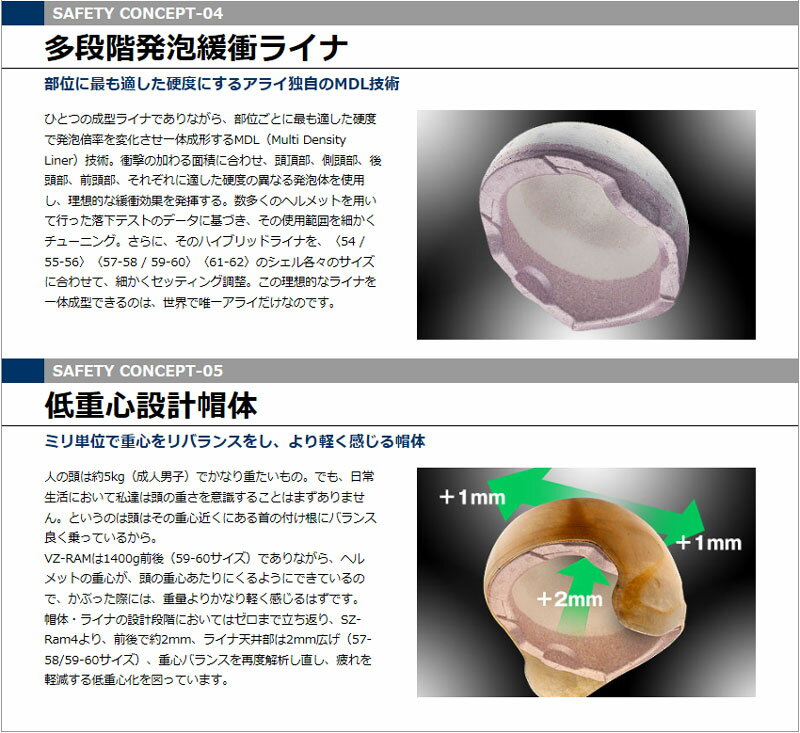 楽天市場】アライヘルメット Arai VZ-RAM : グラスホワイト Lサイズ 59