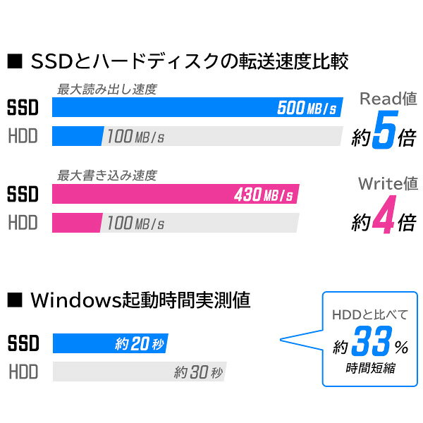 ロジテック 2.5インチ内蔵SSD換装キット 960GB LMD-SS960KU3