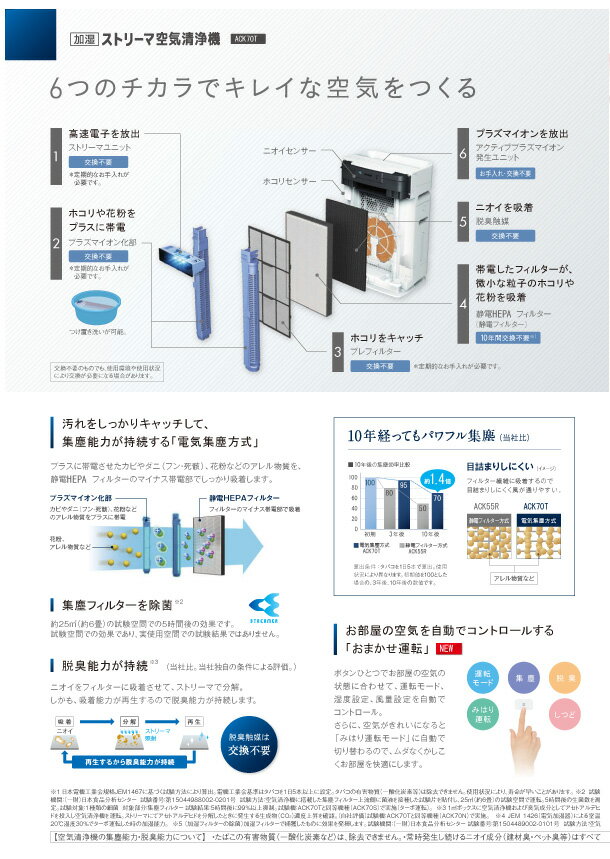 楽天市場】ダイキン工業 DAIKIN 加湿ストリーマ空気清浄機 ハイ