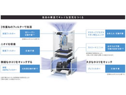 ダイキ ACK55W H 空気清浄機