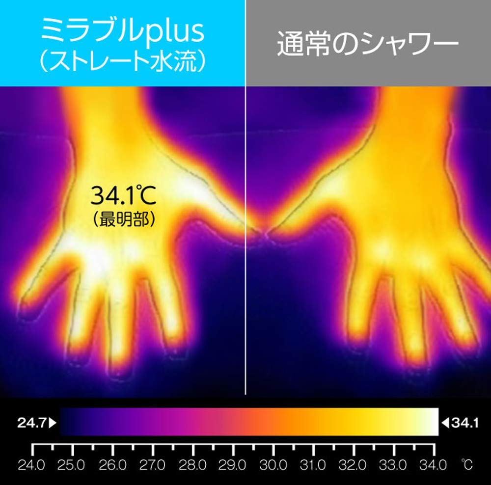 Science FBSMPTSCCSC