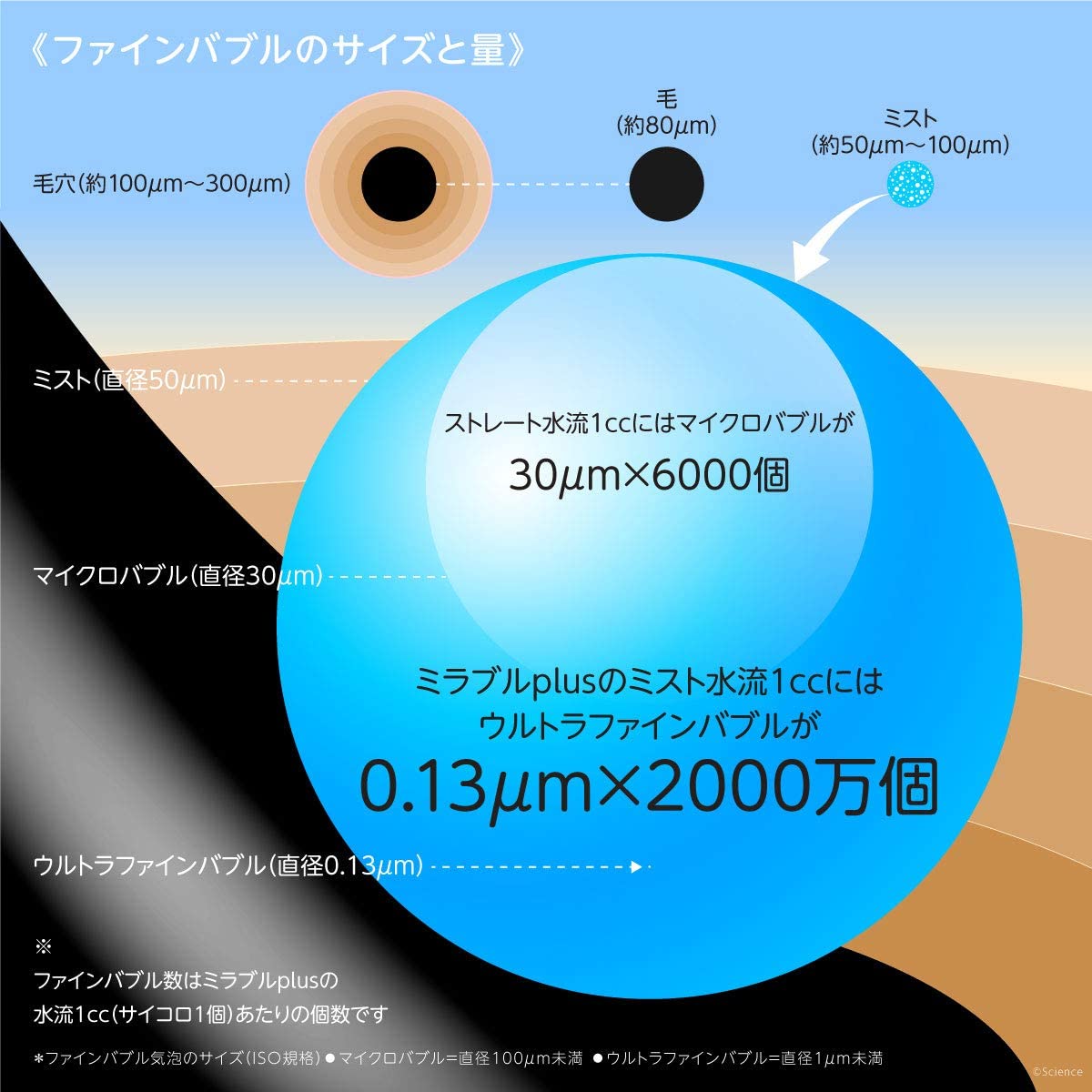 Science FBSMPTSCCSC