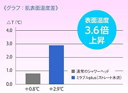 Science FBSMPTSCCSC
