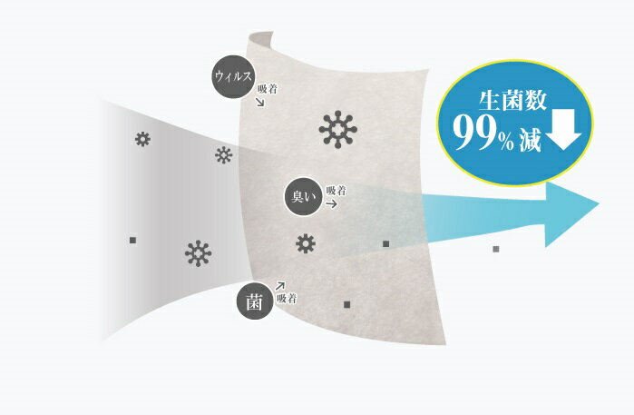 その他メーカー カビ・菌・ウィルスを99％ブロック 超ナノ銀 抗菌・抗ウィルスエアコンフィルター