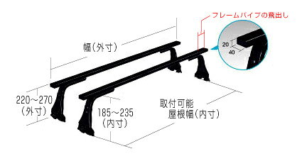 楽天市場】精興工業 TUFREQ タフレック ルーフキャリア L271 | 価格