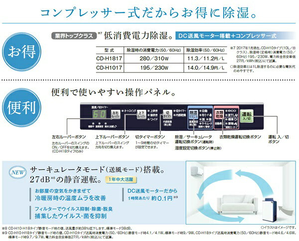 楽天市場】コロナ コロナ CORONA 衣類乾燥除湿機 除湿量10L 木造11畳