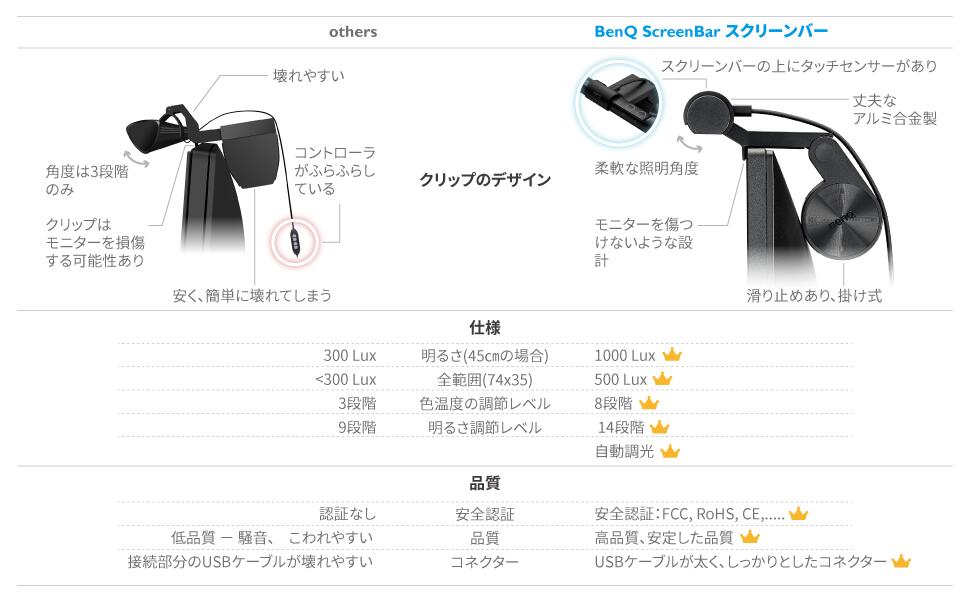 BenQ ScreenBar スクリーンバー モニターライト