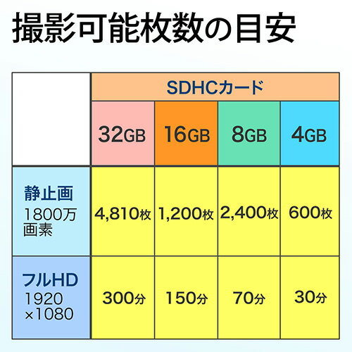 sdカード  b class10 sdhcカード メモリーカード クラス10 600-ht