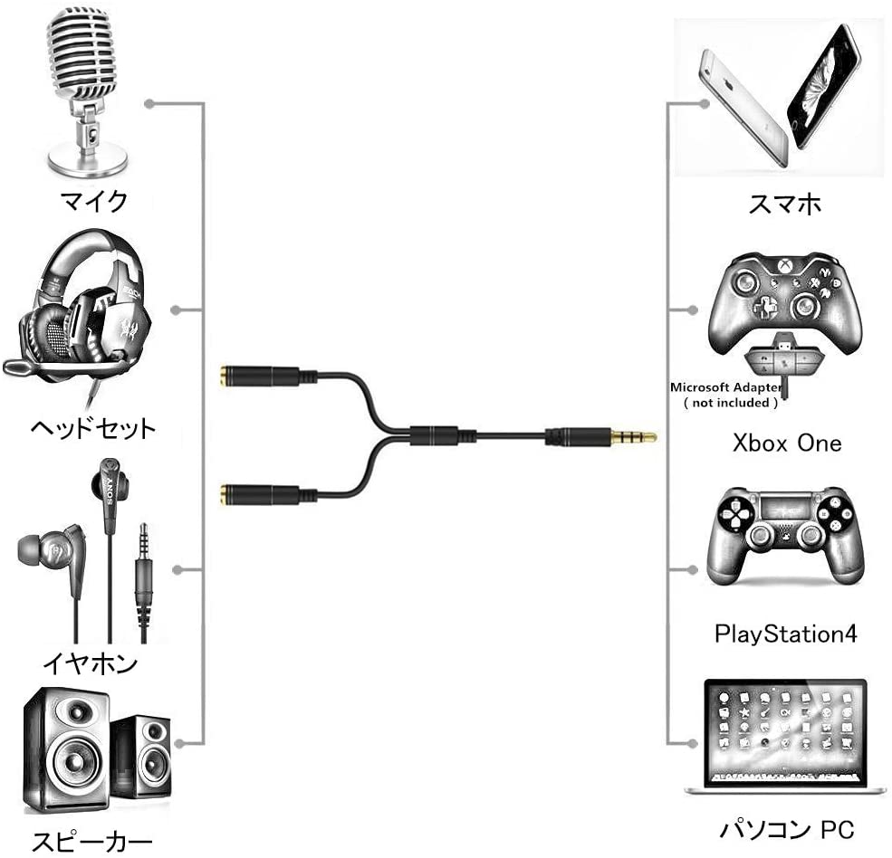 mini2x 3.5mm オーディオ変換ケーブル