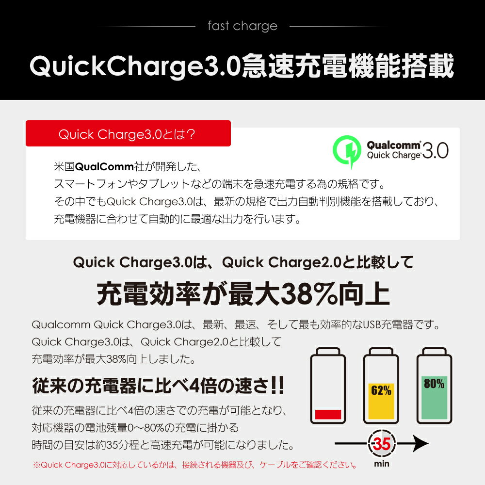 Quick Charge 3.0 搭載 カーチャージャー シガーソケット USB 急速充電  12V-24V  iphone Android