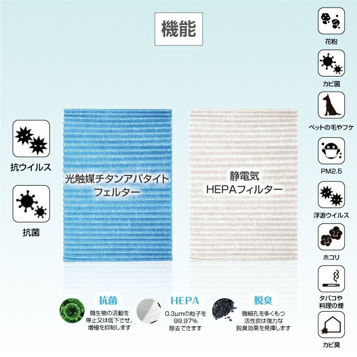 KTJBESTF 空気清浄機用フィルター KAC998A4 7枚入 互換品