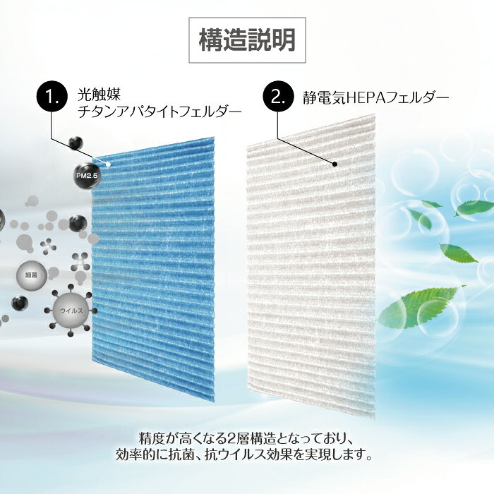 KTJBESTF 空気清浄機用フィルター KAC998A4 7枚入 互換品