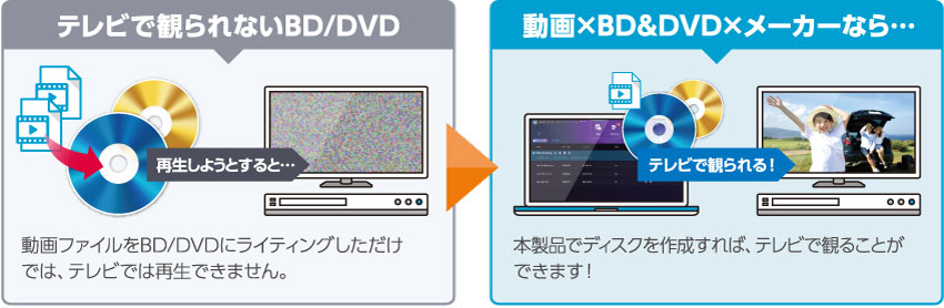 楽天市場】テクノポリス キネマージュ THE MOVIEMAKER DVD作成