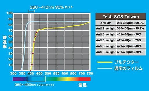 アユート ブルテクター 20-22型 BLC-P2220V-B