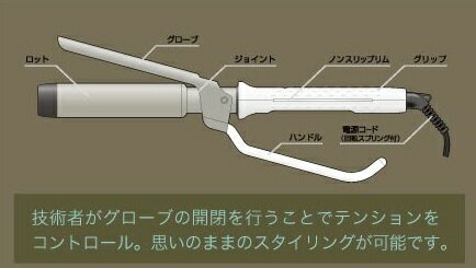 楽天市場】八光工業 デジタルパーミングアイロン | 価格比較 - 商品