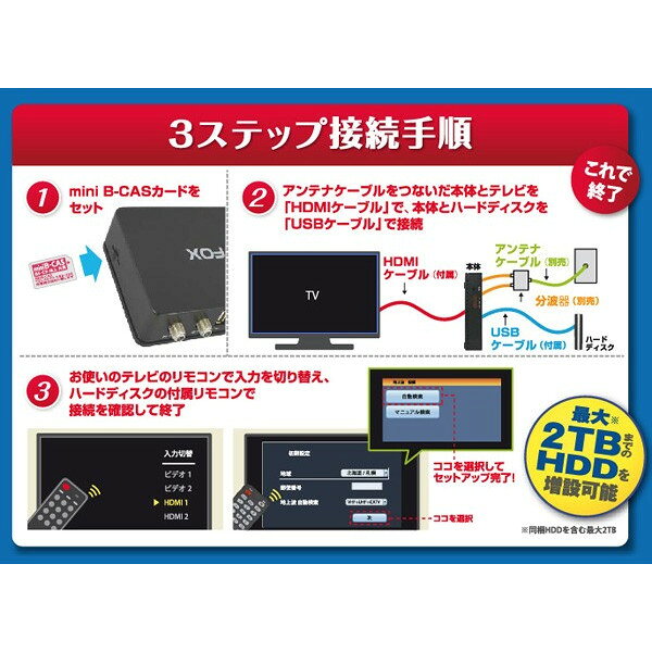 楽天市場】HDRX-420II (有)プランテック HDMI入力+AVアナログ端子搭載