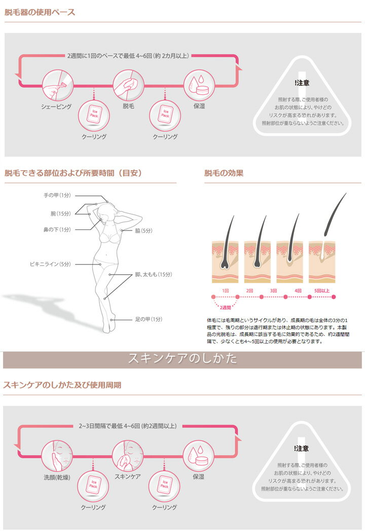 楽天市場】脱毛器 ローワン(Rowan) | 価格比較 - 商品価格ナビ