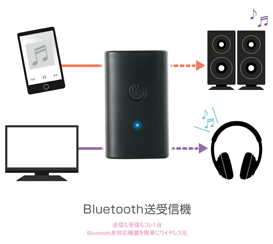 LITHON Bluetooth送受信機 KABT-002