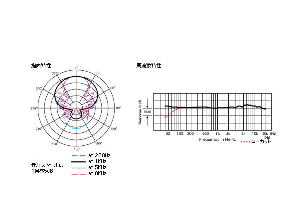 オーディオテクニカ ATM57a 業務用製品 ショットガンマイクロフォン バックエレクトレット・コンデンサー型