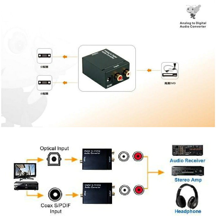 福山商事 Pcatec Digital to Analog Audio Converter デジタル→アナログ オーディオ変換コンバーター 0765-AV