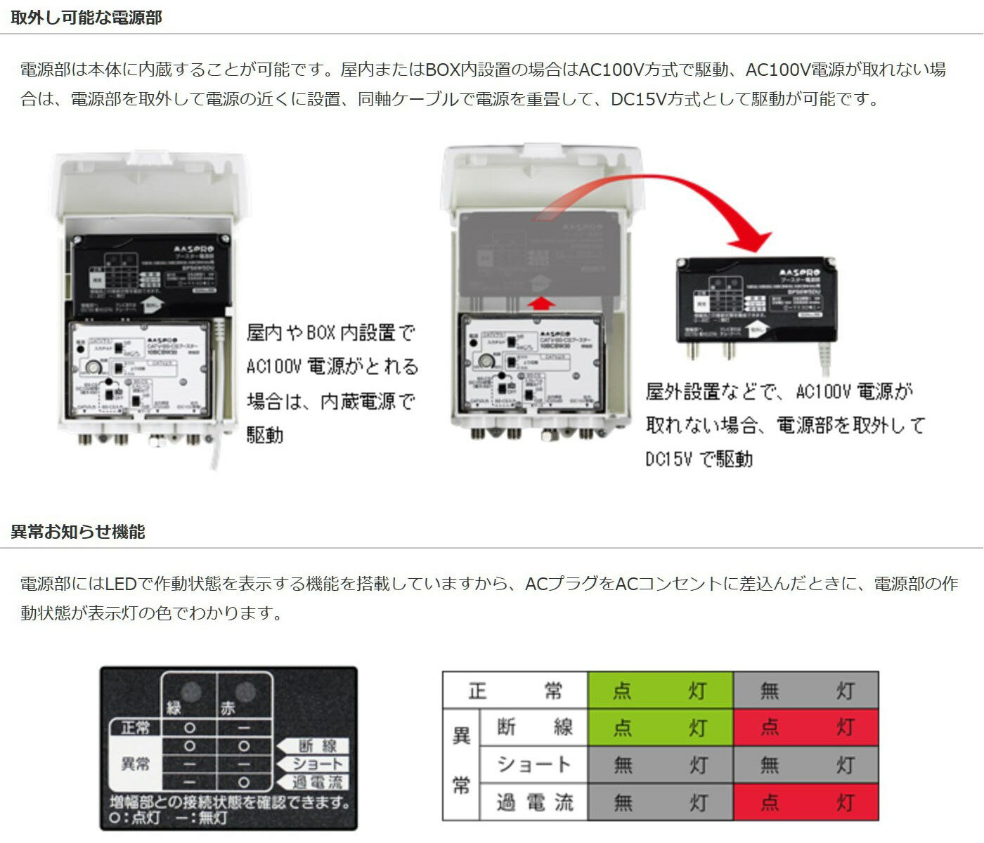 マスプロ電工 CATVブースター 10B30-B(代引・同梱不可) マスプロ電工 CATVブースター 10B30-B(代引・同梱不可) マスプロ電工
