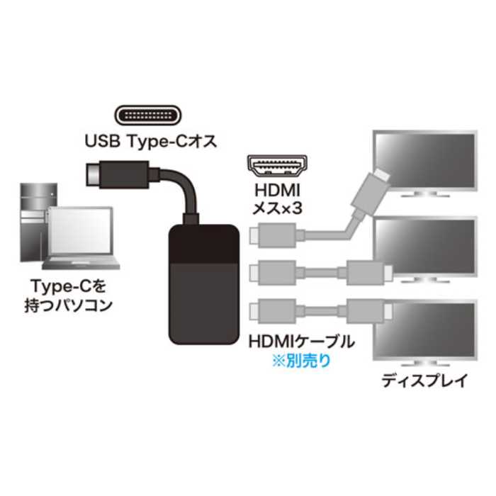 楽天市場】サンワサプライ SANWA SUPPLY USB TypeC MSTハブ
