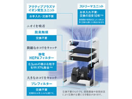 DAIKIN 空気清浄機 ACM55Y-W ホワイト 2022年モデル ACM55Y 製品情報 | 空気清浄機（住宅設備店取扱